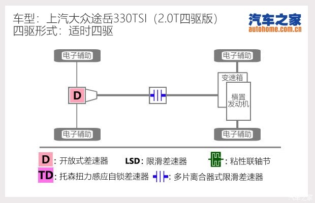 汽车之家