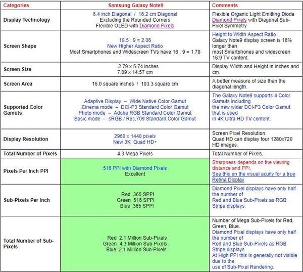 苹果iPhone XS Max、三星Note 9屏幕全面对比：谁是最佳？