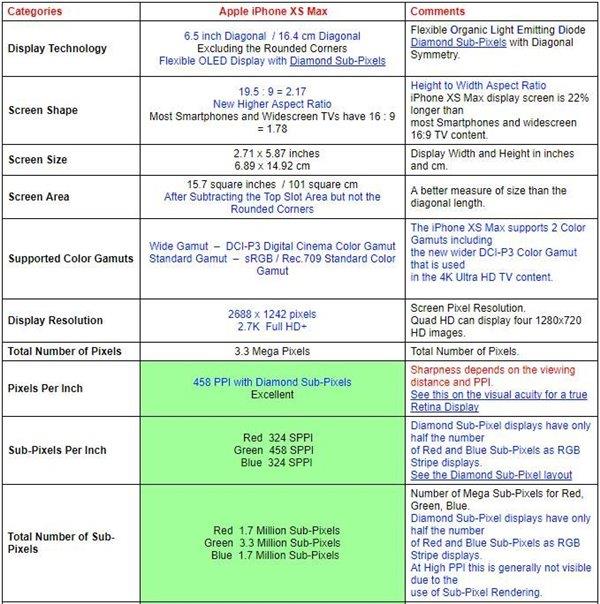 苹果iPhone XS Max、三星Note 9屏幕全面对比：谁是最佳？