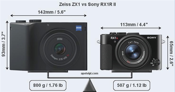 蔡司首款全画幅智能相机ZX1大不大？和索尼RX1RII比一下就知道了