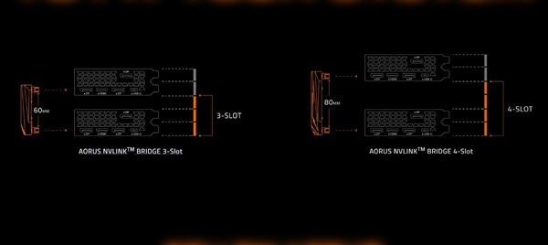 技嘉发布Aorus RGB NVLink桥接器：80美元纯信仰