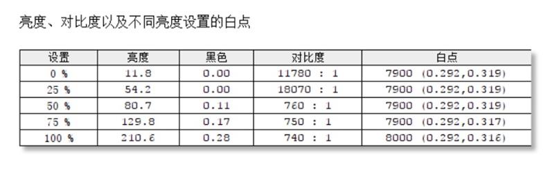 时代的创新者！华硕灵耀X Pro评测：独一无二的触控屏体验