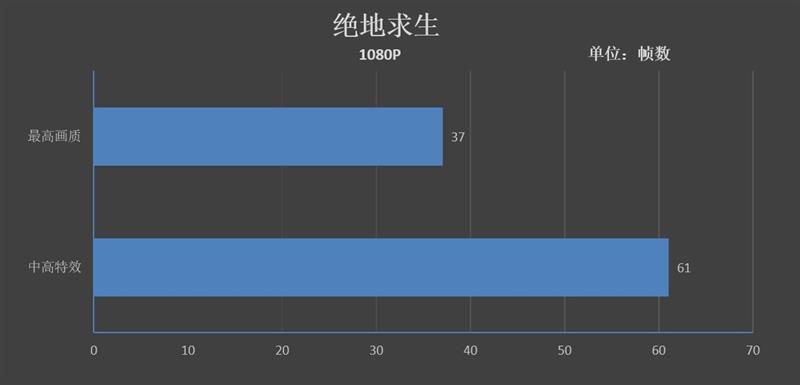 时代的创新者！华硕灵耀X Pro评测：独一无二的触控屏体验