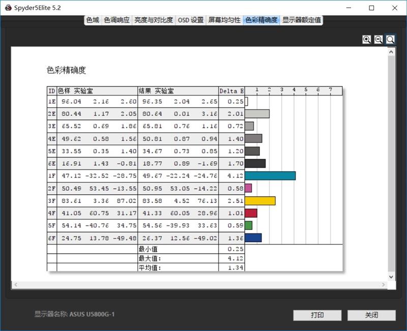 时代的创新者！华硕灵耀X Pro评测：独一无二的触控屏体验