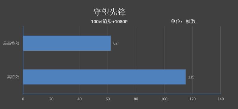 时代的创新者！华硕灵耀X Pro评测：独一无二的触控屏体验