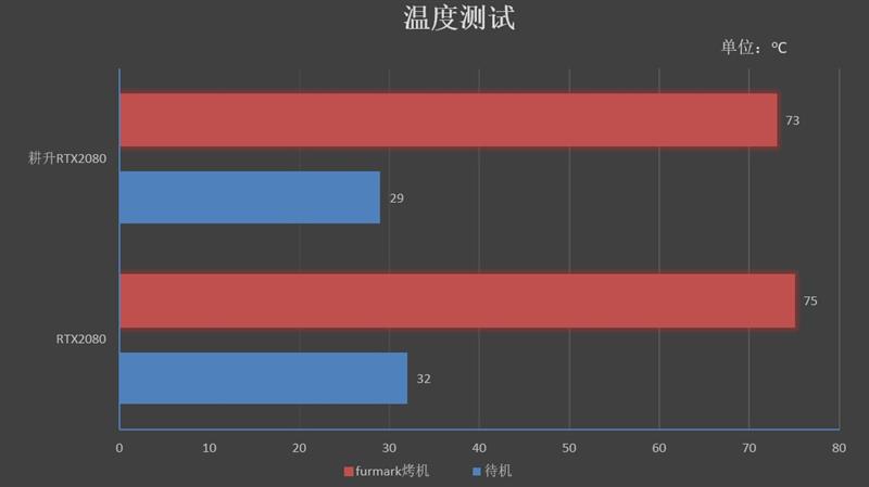 性能持平公版！耕升RTX 2080炫光OC评测：平民的法拉利