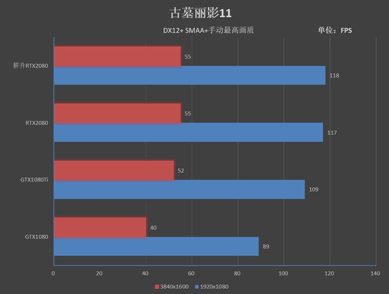 性能持平公版！耕升RTX 2080炫光OC评测：平民的法拉利