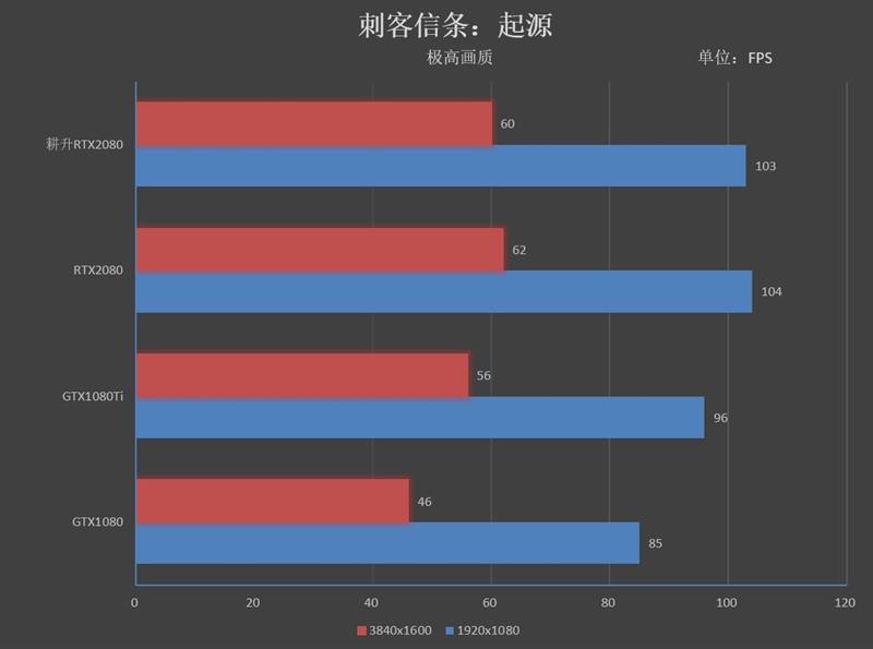 性能持平公版！耕升RTX 2080炫光OC评测：平民的法拉利