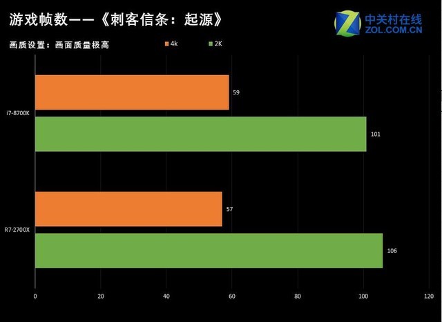 强强对阵 Ryzen R7 2700X决战酷睿i7-8700K！ 