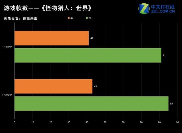 强强对阵 Ryzen R7 2700X决战酷睿i7-8700K！ 