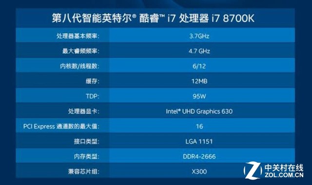 强强对阵 Ryzen R7 2700X决战酷睿i7-8700K！ 