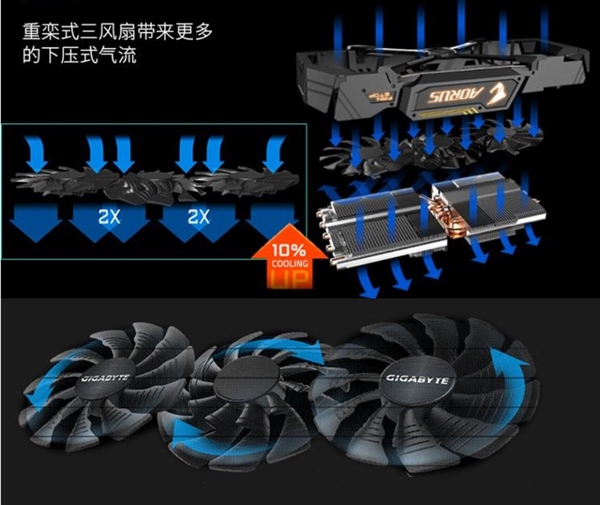 技嘉发布AORUS RTX 2080/Ti Xtreme显卡：全新设计的非公图灵显卡