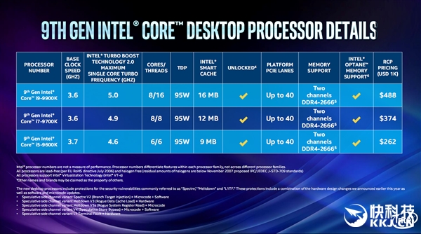 Intel正式发布九代酷睿：i9-9900K首次主流八核＋普及5GHz