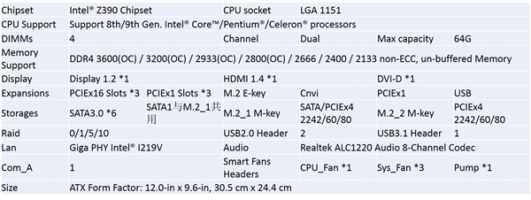 15相数字供电：铭瑄顶级iCraft Z390主板首发赏析