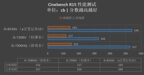 华硕a豆笔记本13评测：萌系小钢炮 4599元