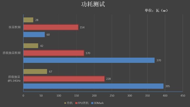 这次不是挤牙膏！微星MPG Z390 GAMING EDGE AC刀锋板主板首发评测