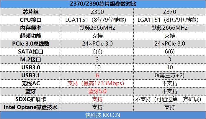 这次不是挤牙膏！微星MPG Z390 GAMING EDGE AC刀锋板主板首发评测