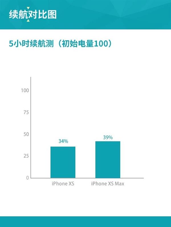 iPhone XS上手：迄今为止最完美iPhone