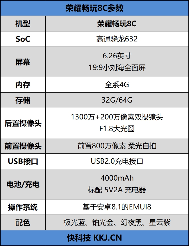 骁龙632首度加持 荣耀千元新机畅玩8C评测：颜值惊艳续航赞