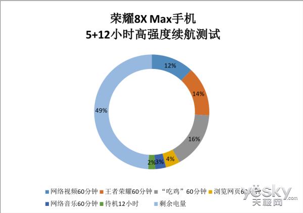 荣耀8X Max骁龙660版上手：5000mAh电池续航给力