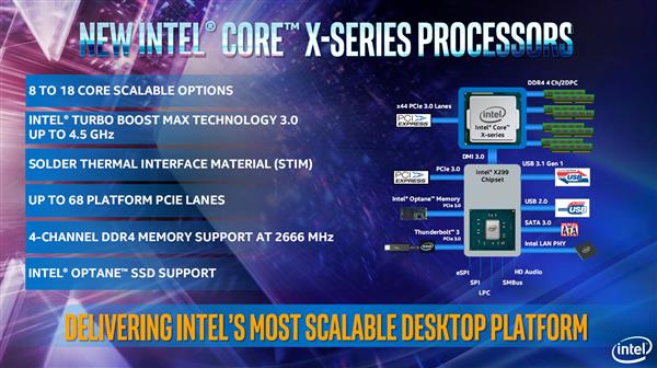 i9-9900K领衔三箭齐发！Intel顶级军团全面解析