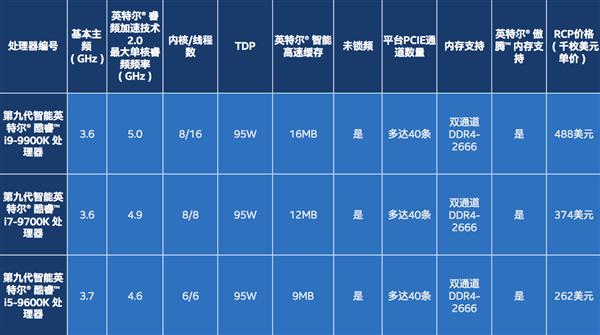 i9-9900K领衔三箭齐发！Intel顶级军团全面解析