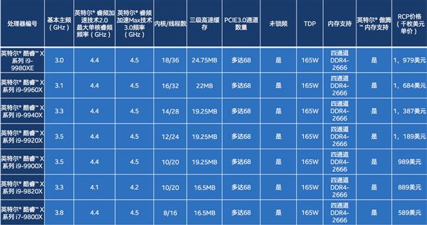 i9-9900K领衔三箭齐发！Intel顶级军团全面解析