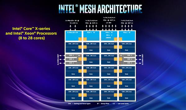 i9-9900K领衔三箭齐发！Intel顶级军团全面解析