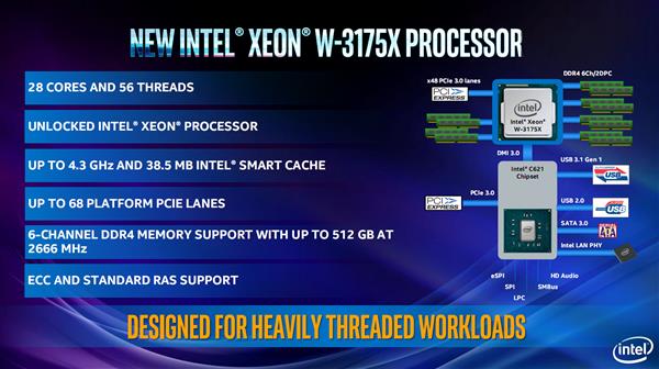 i9-9900K领衔三箭齐发！Intel顶级军团全面解析