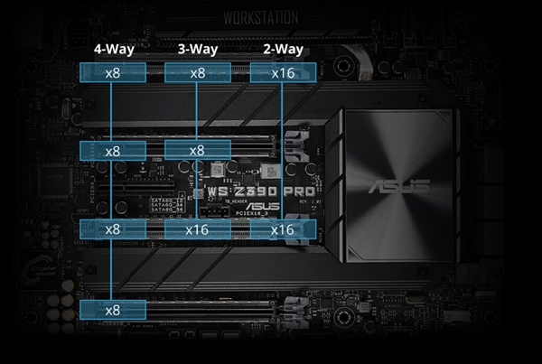 华硕发布工作站主板WS Z390 Pro：支持双路x16