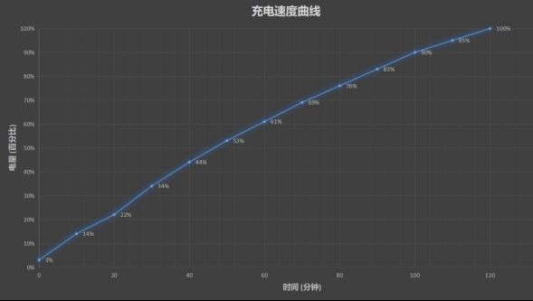 续航NO.1的华为手机 华为畅享MAX首发评测：7寸巨屏单手可握