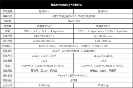 魅族16th和魅族16X对比：600元差价在哪里