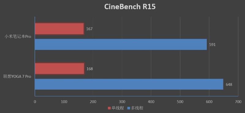 笔记本颜值巅峰！联想YOGA C930（7 Pro）评测：最强二合一笔记本电脑