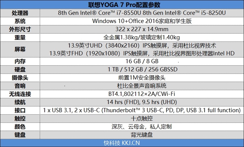 笔记本颜值巅峰！联想YOGA C930（7 Pro）评测：最强二合一笔记本电脑