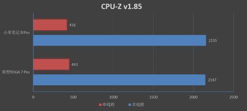 笔记本颜值巅峰！联想YOGA C930（7 Pro）评测：最强二合一笔记本电脑