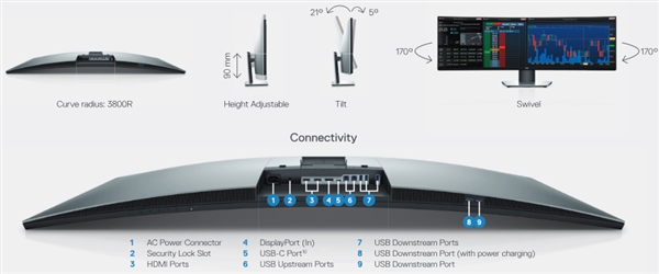 戴尔发布49寸超宽曲面显示器U4919DW：定价1699美元