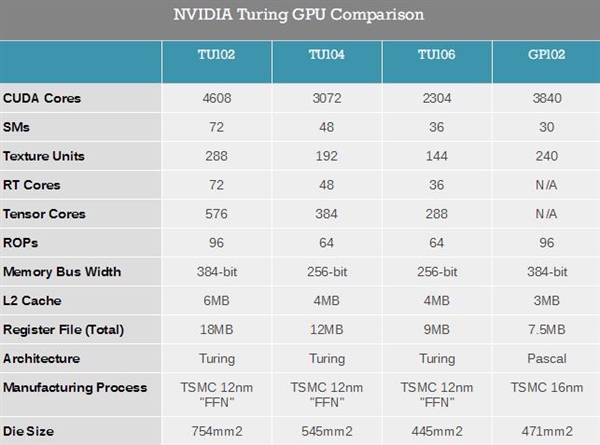 RTX 2070 Ti确认！预计五六千元