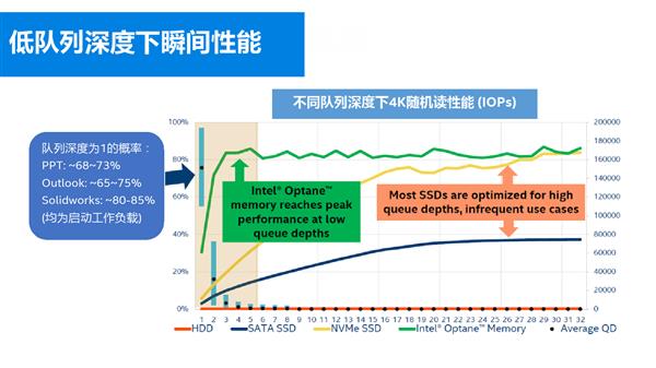 Intel傲腾加速的秘密：机械盘秒变SSD