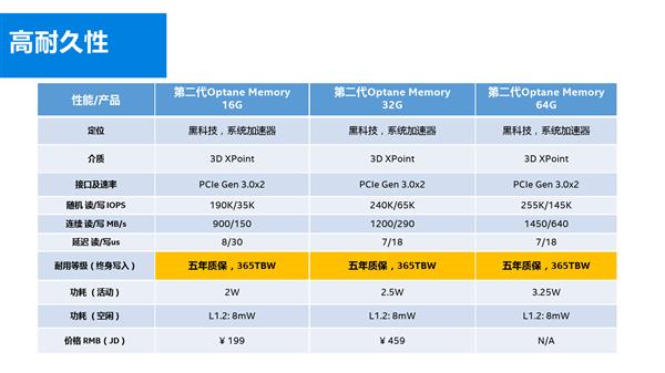 Intel傲腾加速的秘密：机械盘秒变SSD