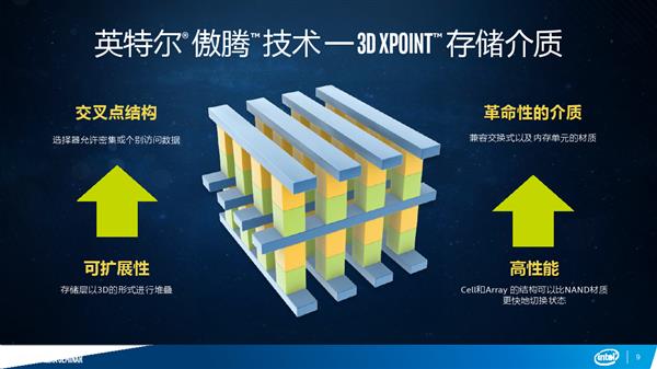 Intel傲腾加速的秘密：机械盘秒变SSD