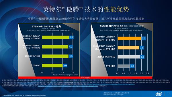 Intel傲腾加速的秘密：机械盘秒变SSD