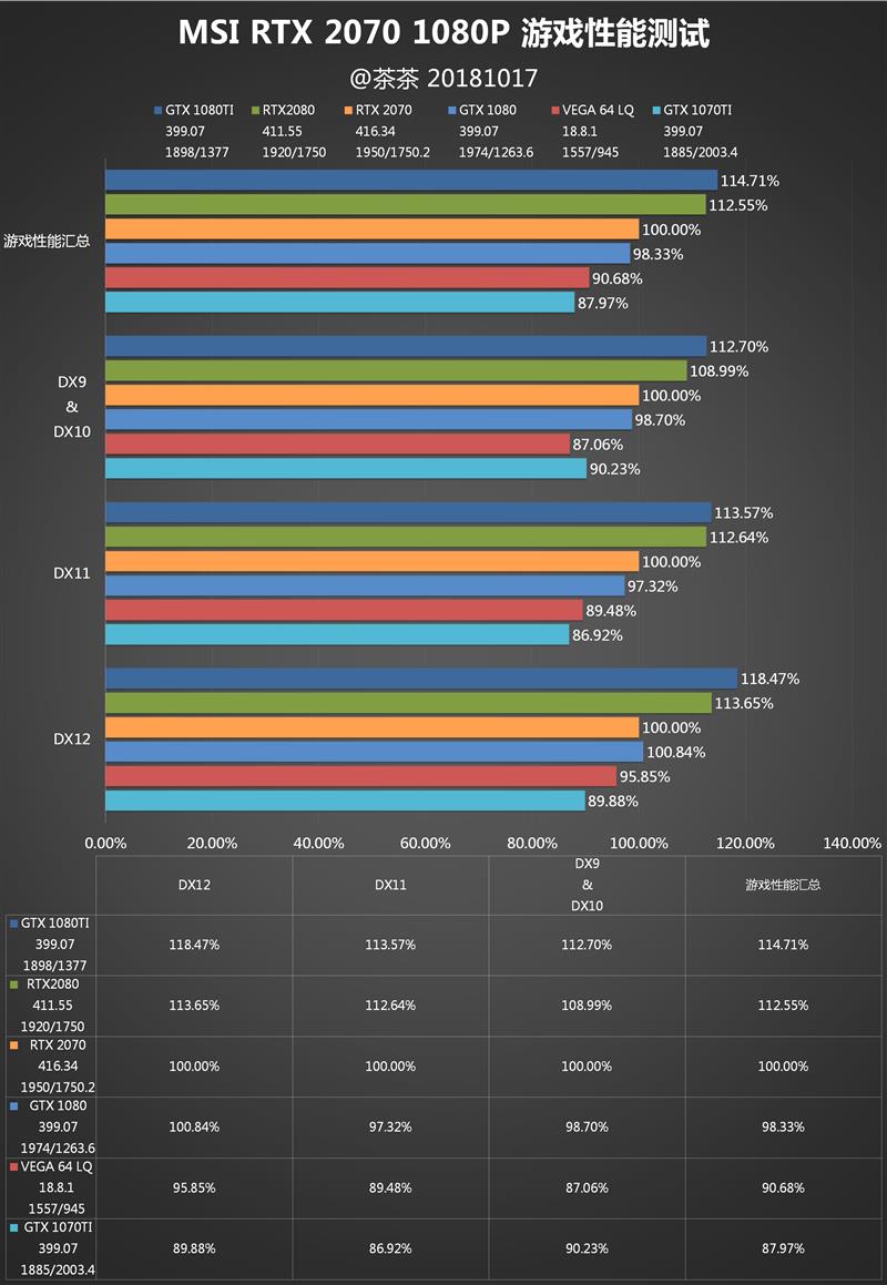 老百姓也能玩光线追踪！RTX 2070深度评测