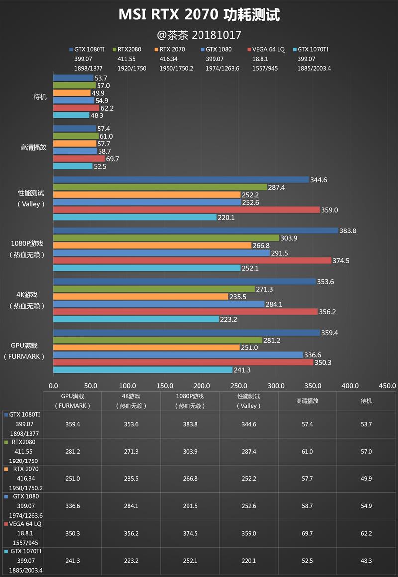 老百姓也能玩光线追踪！RTX 2070深度评测