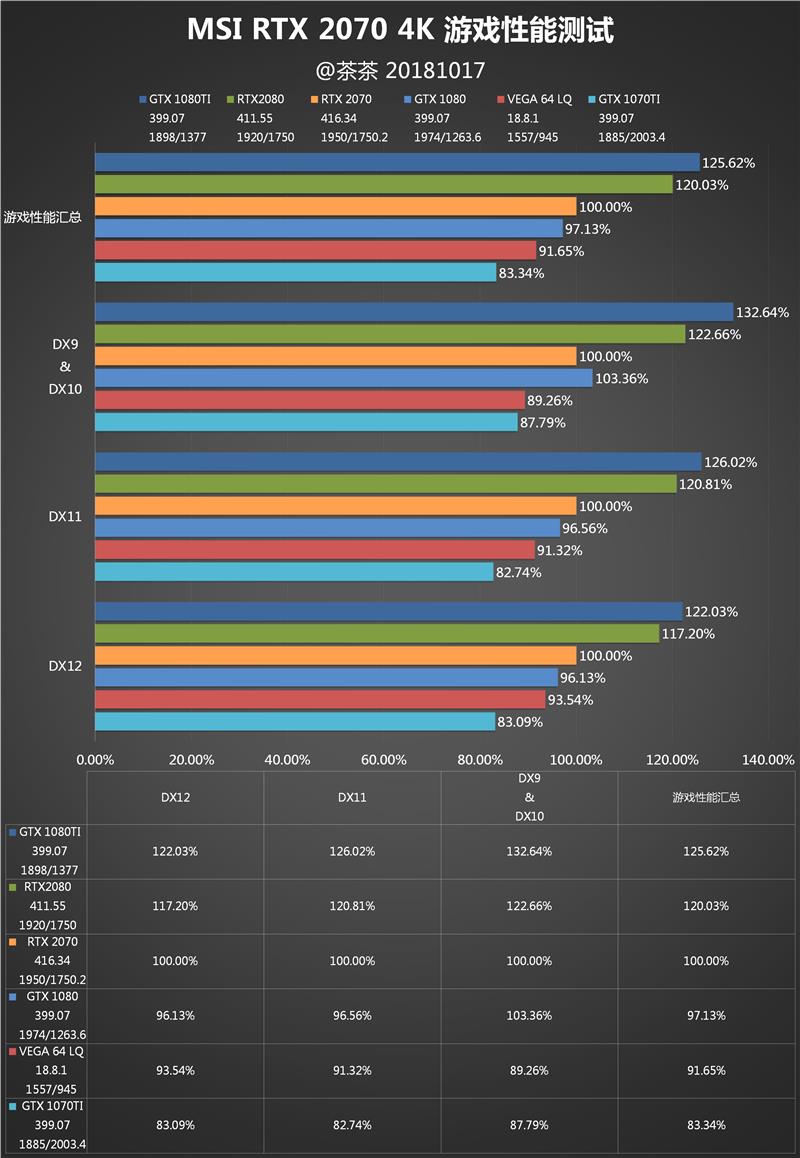 老百姓也能玩光线追踪！RTX 2070深度评测