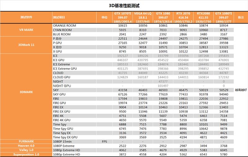 老百姓也能玩光线追踪！RTX 2070深度评测