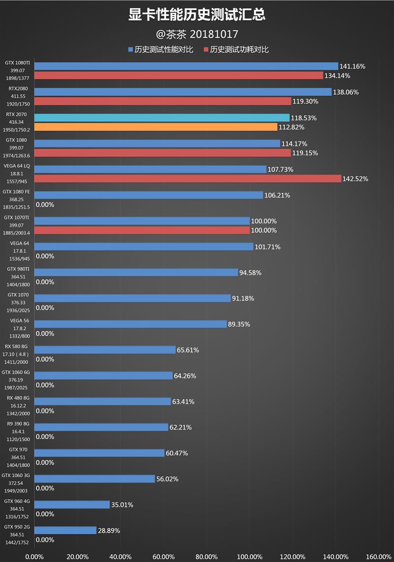 老百姓也能玩光线追踪！RTX 2070深度评测