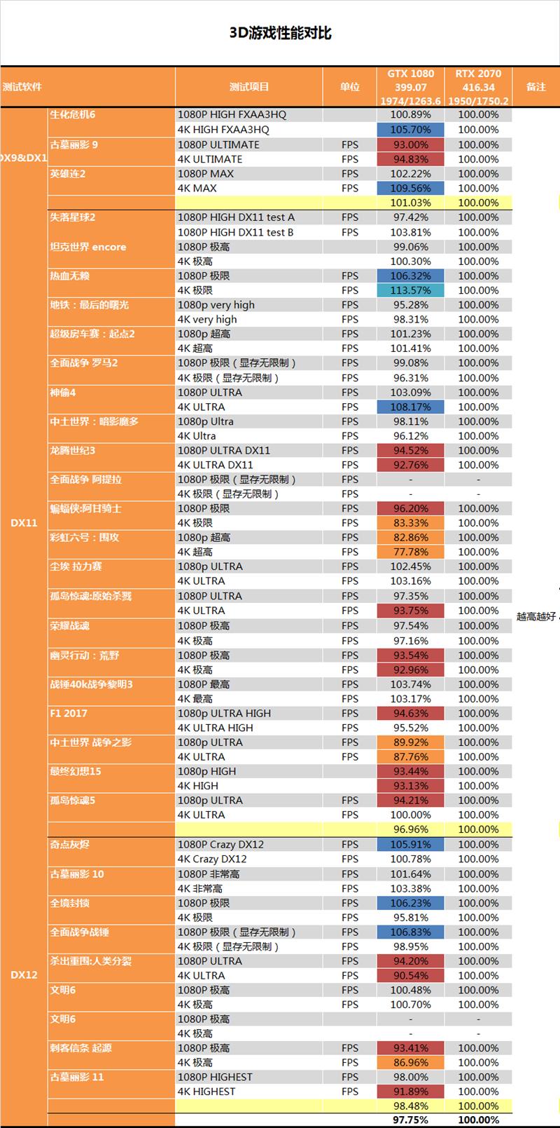 老百姓也能玩光线追踪！RTX 2070深度评测