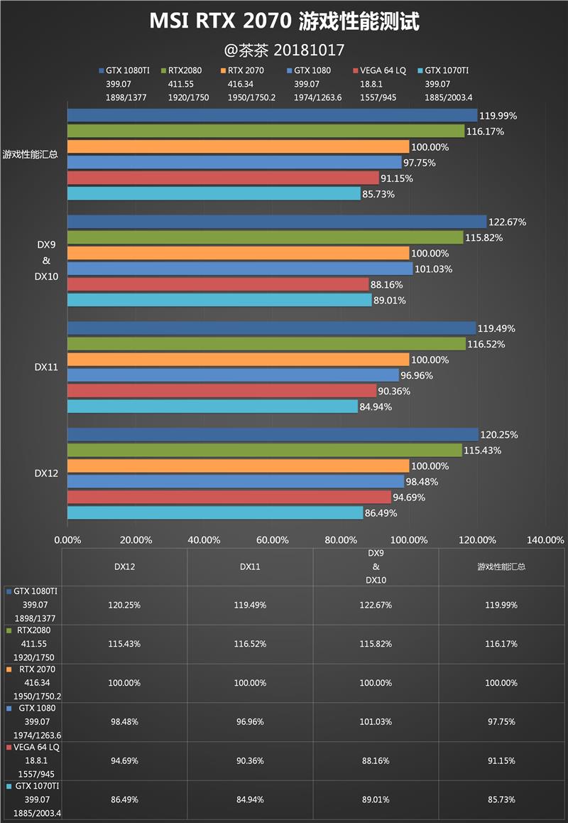 老百姓也能玩光线追踪！RTX 2070深度评测