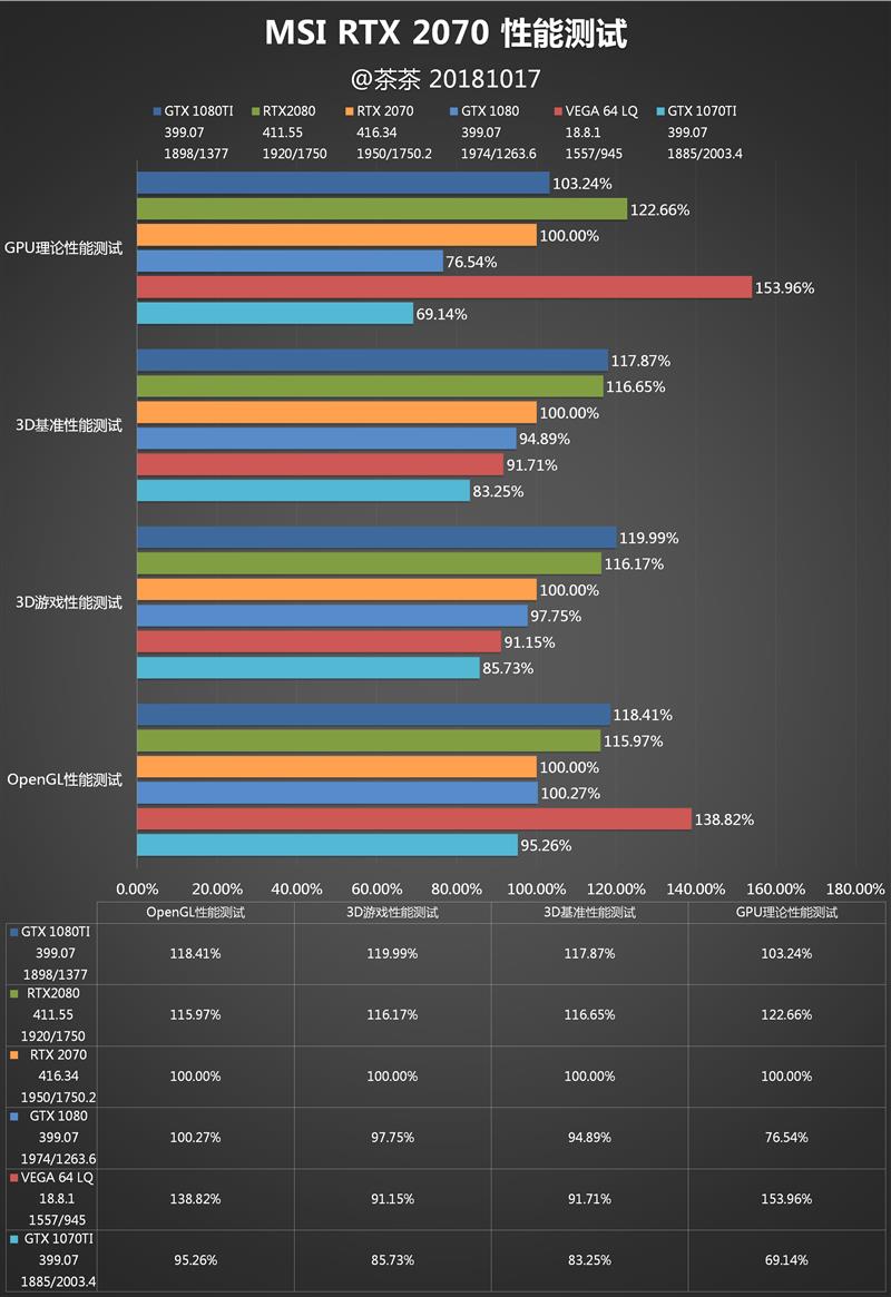 老百姓也能玩光线追踪！RTX 2070深度评测