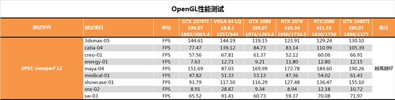 老百姓也能玩光线追踪！RTX 2070深度评测